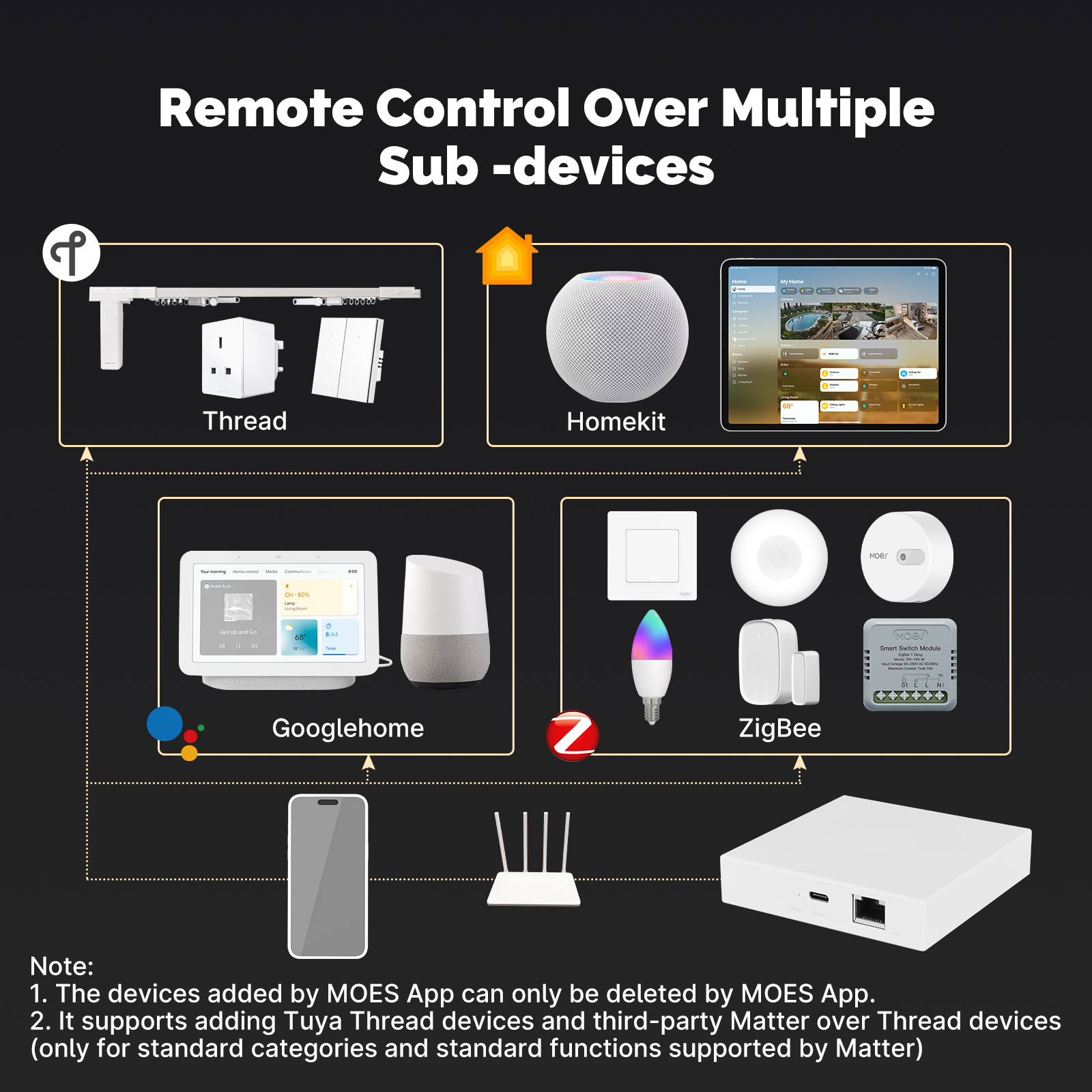 MOES Tuya Zigbee Matter Thread – обзор и цена Matter Hub Thread