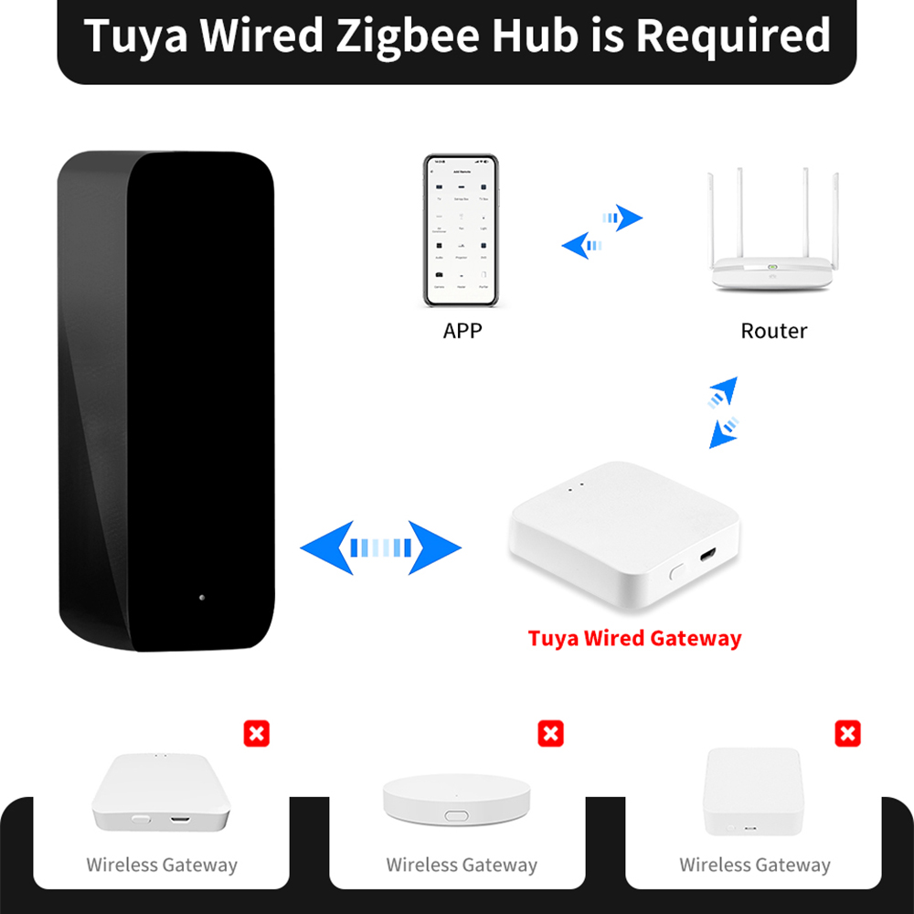 Tuya ZigBee Smart IR Remote Co – обзор и цена Ir Blaster Universal
