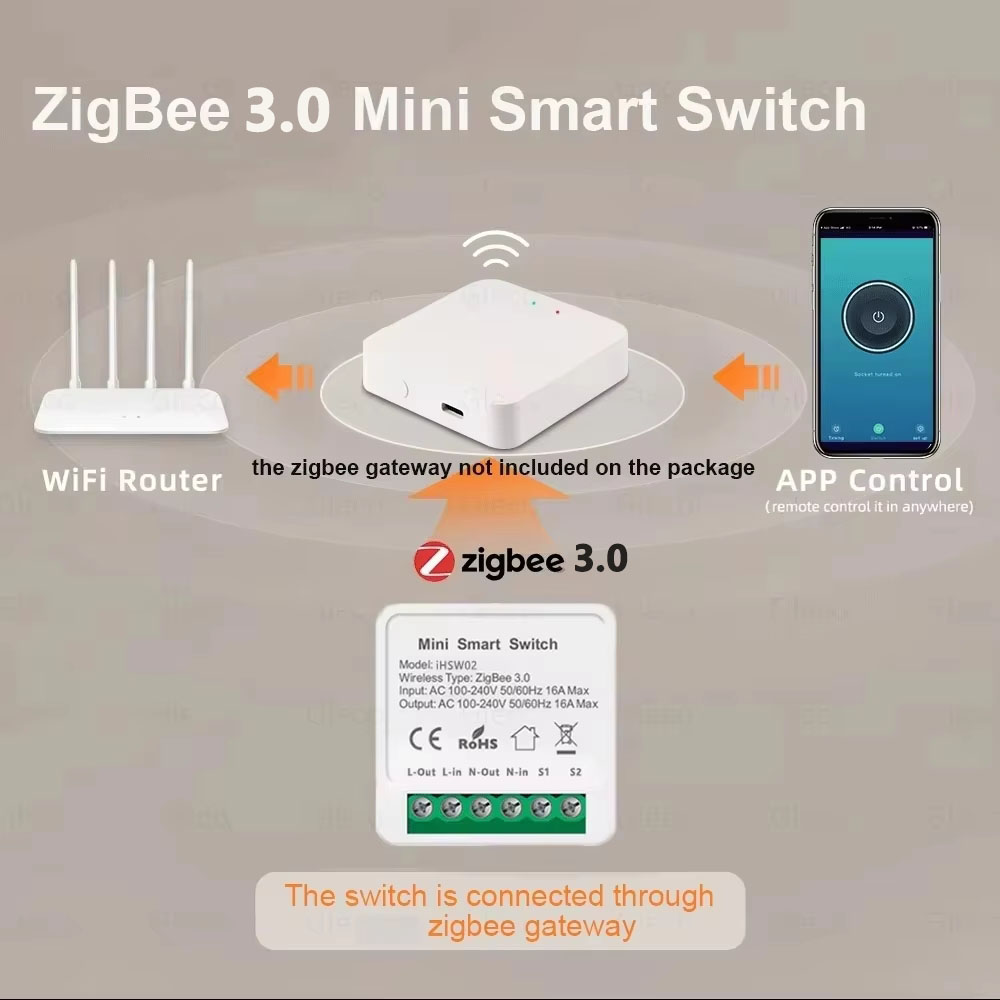 For Tuya Mini Smart WiFi Switc – обзор и цена Diy Automation