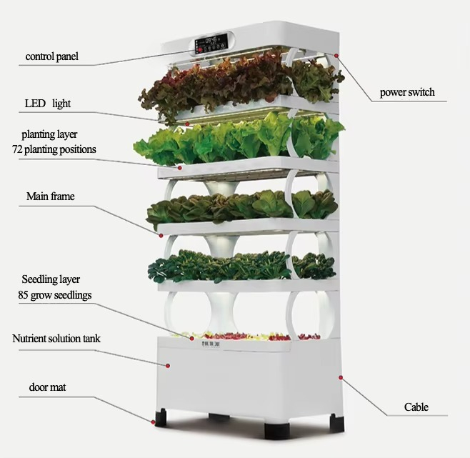 Iydroponic Automated Grow Syst – обзор и цена Home Automation Systems Diy