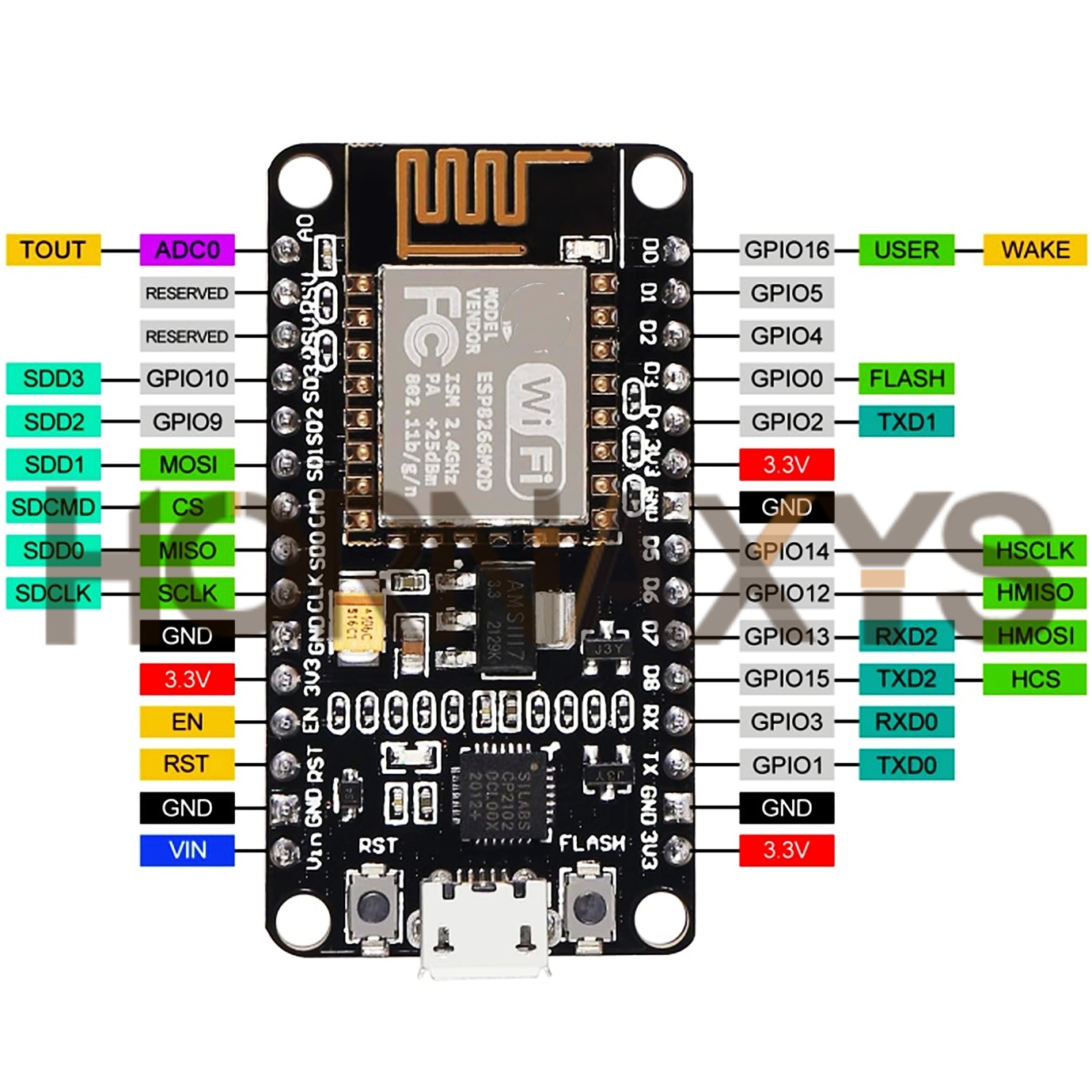 1-10PCS/Wireless Module CP2102 – обзор и цена Esp8266 Nodemcu Board