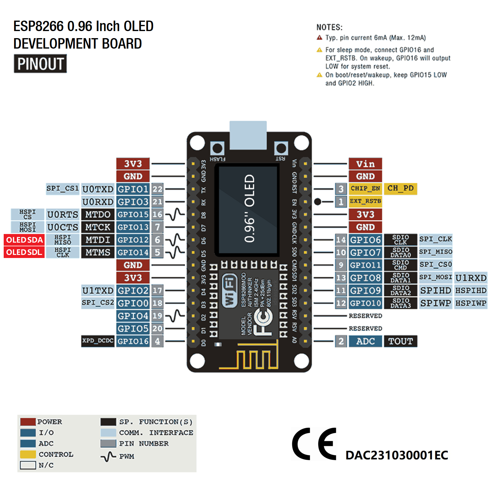 NodeMCU ESP8266 Development Bo – обзор и цена Esp8266 Nodemcu Board