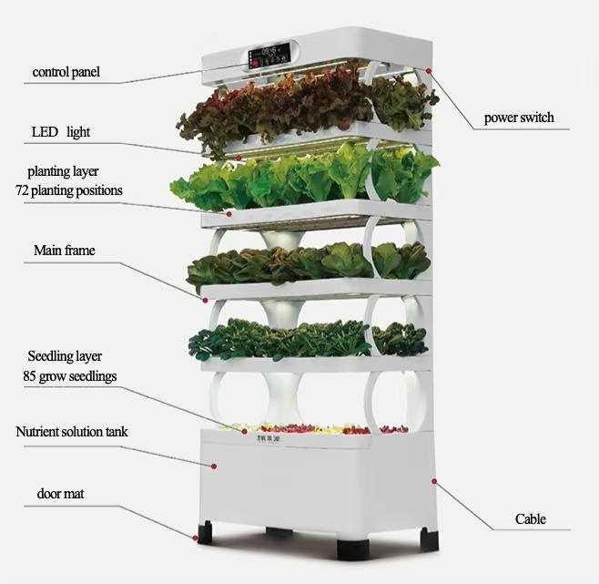 Hydroponic Automated Grow Syst – обзор и цена Home Automation Systems Diy